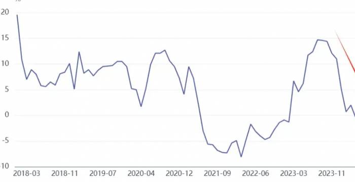 Global Oil Consumption Peak May Be Near!