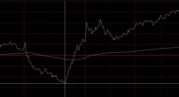 Iron Ore Dips, Rubber Rises: Opportunity Knocks?