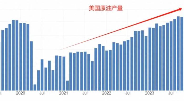 Oil Price Crash! Global Crude Demand Peak Arriving Early?